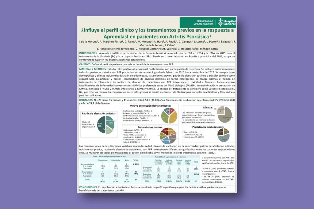 ¿Influye el perfil clínico y los tratamientos previos en la respuesta a Apremilast en pacientes con Artritis Psoriásica?