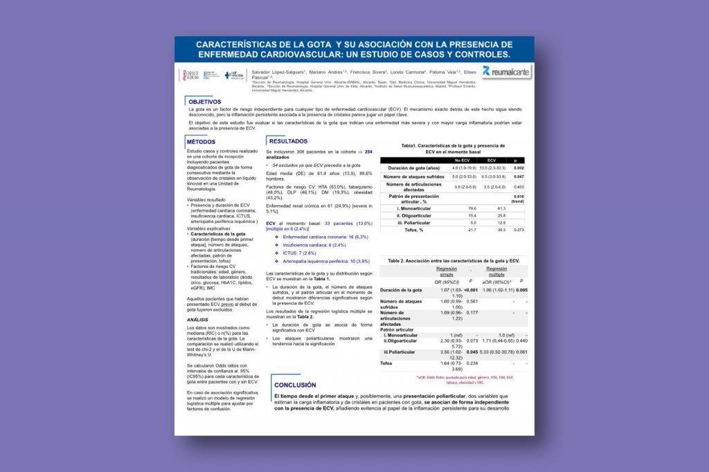 Características de la Gota y su asociación con la presencia de Enfermedad Cardiovascular: un estudio de casos y controles