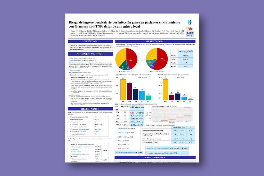 Riesgo de ingreso hospitalario por infección grave en pacientes en tratamiento con fármacos anti-TNF: datos de un registro local