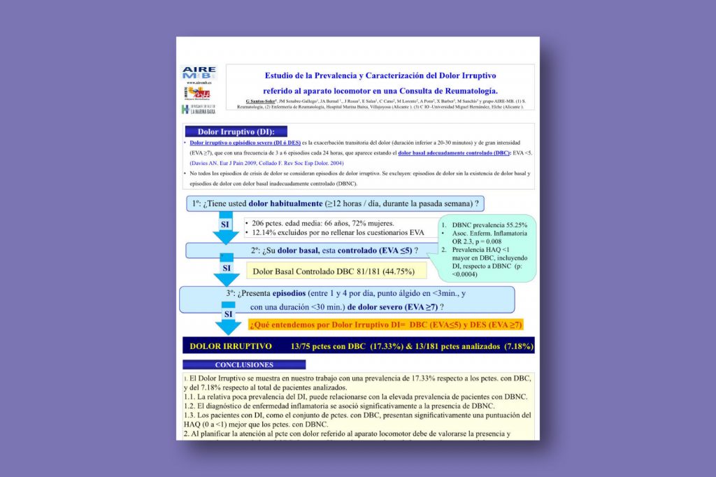 Estudio de la prevalencia y caracterización del dolor irruptivo referido al aparato locomotor en una consulta de Reumatología