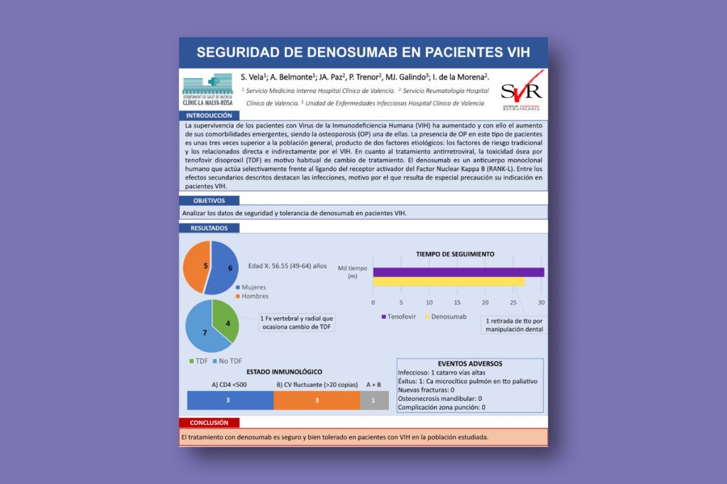 Seguridad de Denosumab en pacientes VIH