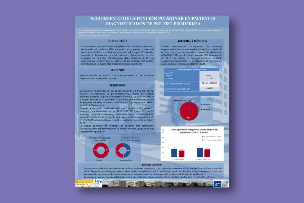Seguimiento de la función pulmonar en pacientes diagnosticados de Pre-Esclerodermia