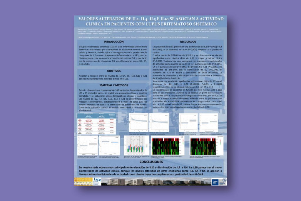 Valores alterados de IL2, IL4, IL5 e IL10 se asocian a actividad clinica en pacientes con Lupus Eritematoso Sistémico