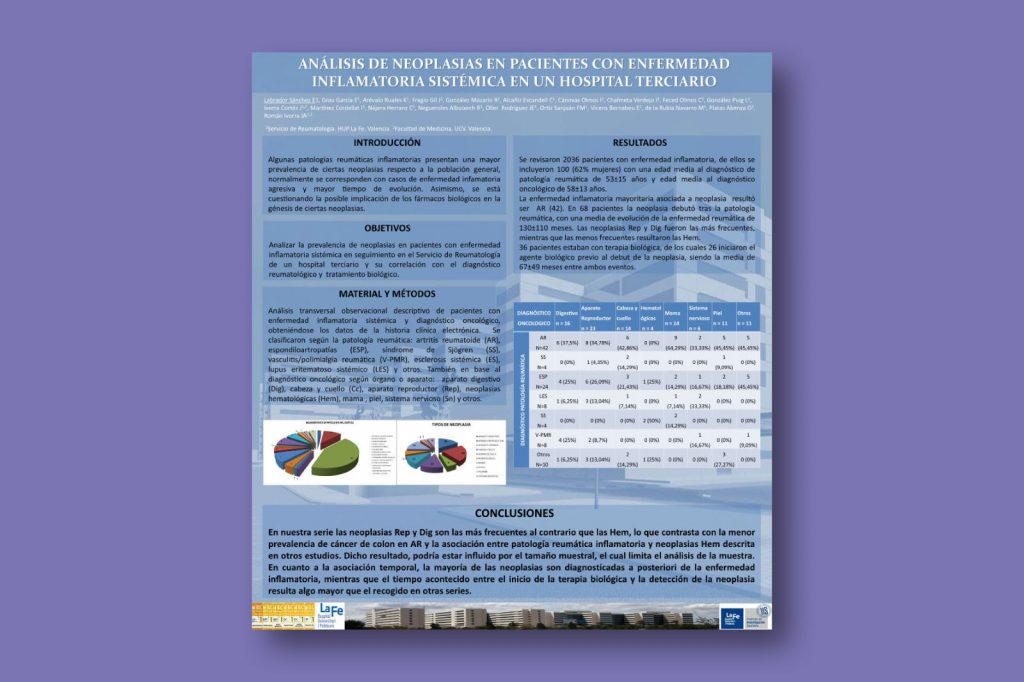 Análisis de neoplasias en pacientes con enfermedad inflamatoria sistémica en un hospital terciario