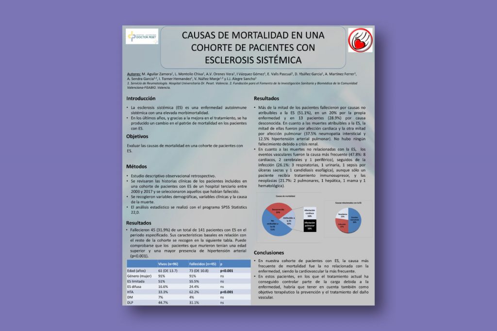 Causas de mortalidad en una cohorte de pacientes con esclerosis sistémica