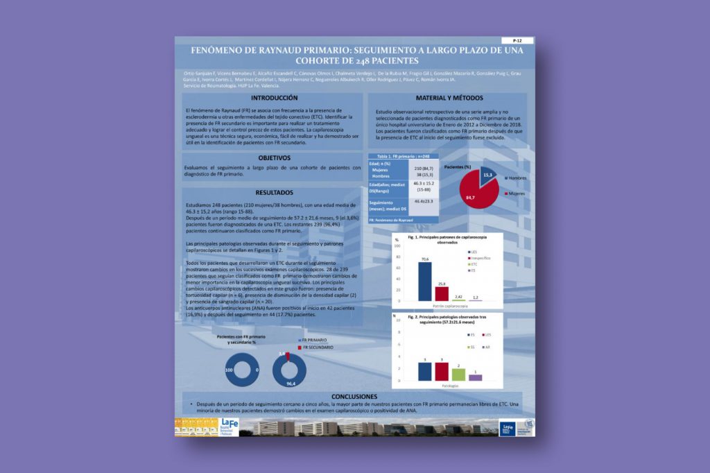 Fenómeno de Raynaud primario: seguimiento a largo plazo de una cohorte de 248 pacientes