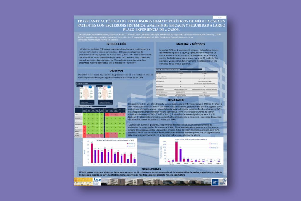 Trasplante autólogo de precursores hematopoyéticos de médula ósea en pacientes con esclerosis sistémica: análisis de eficacia y seguridad a largo plazo experiencia de 2 casos