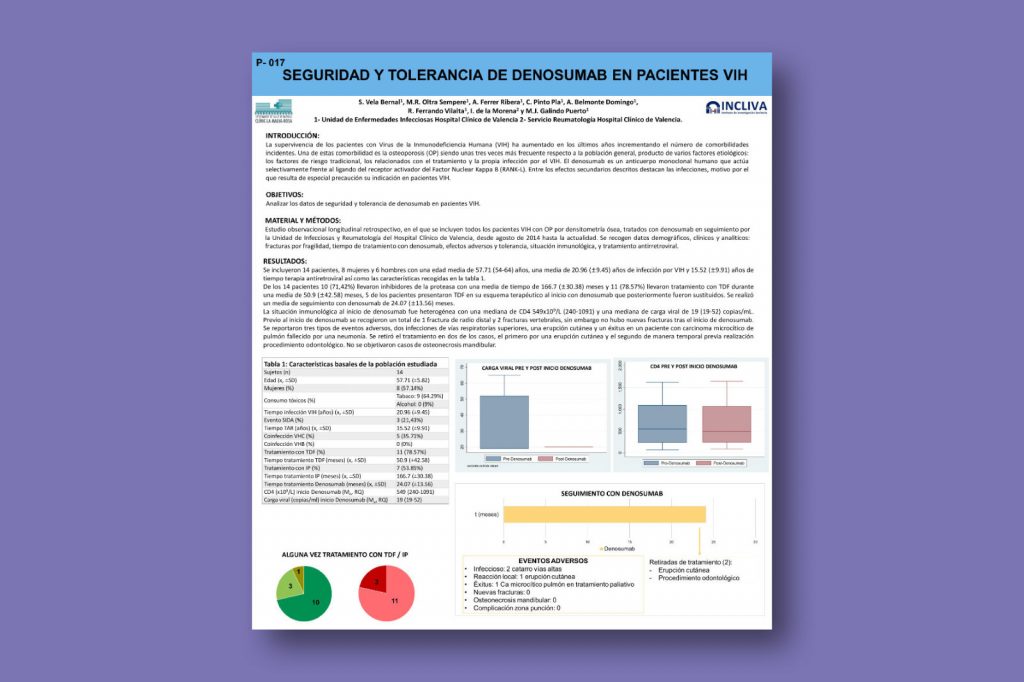 ¿Es seguro el denosumab en pacientes VIH?