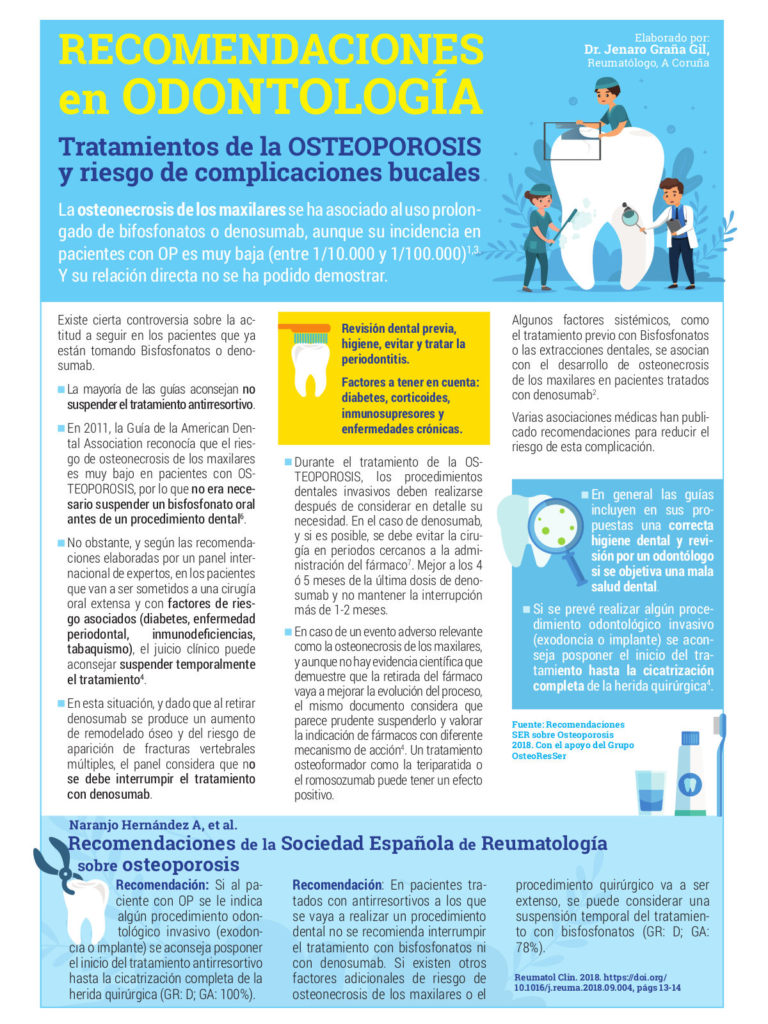 Recomendaciones en Odontología: tratamientos de la Osteoporosis y riesgo de complicaciones bucales