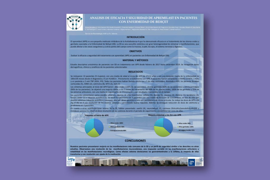 Analisis de eficacia y seguridad de apremilast en pacientes con enfermedad de Behçet