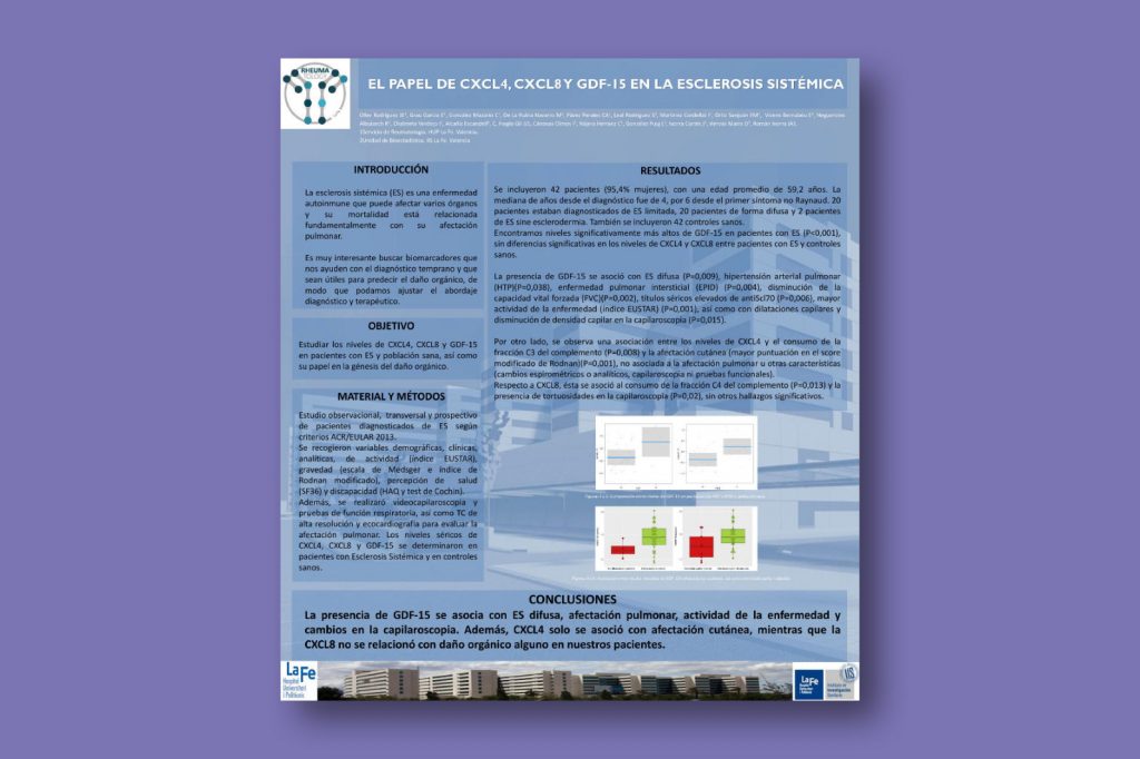 El papel de CXCL4, CXCL8 y GDF-15 en la esclerosis sistémica