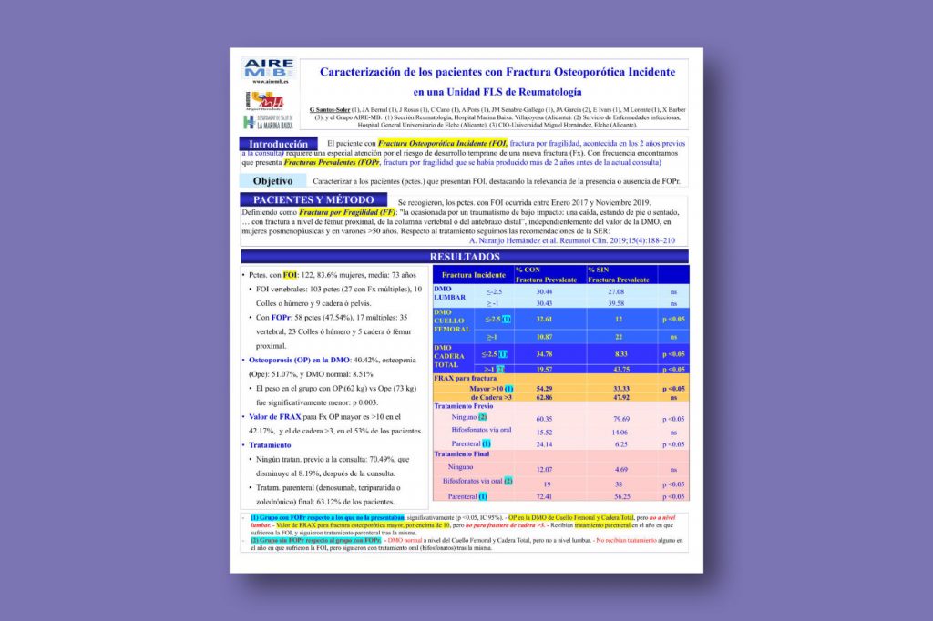 Caracterización de los pacientes con fractura osteoporótica incidente en una unidad FLS de reumatología